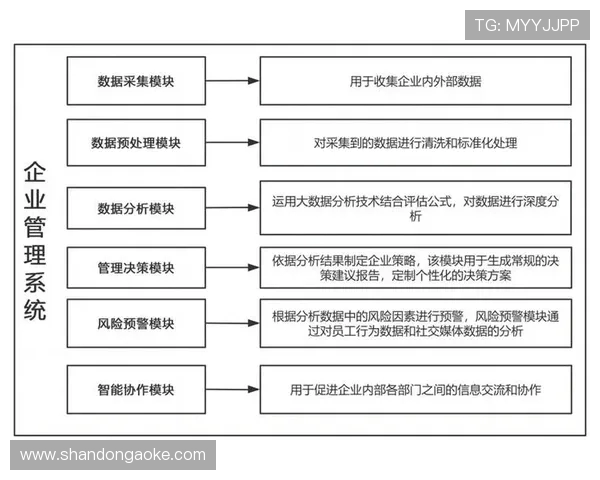 基于ElkADC架构的高效数据分析与处理平台设计与应用研究