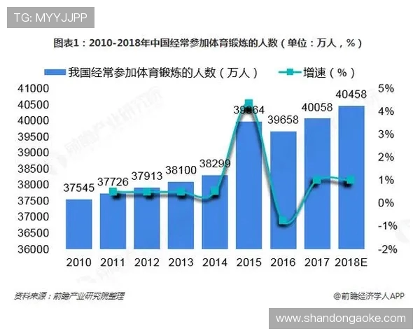 体育运动助力全民健康促进社会和谐发展新趋势分析